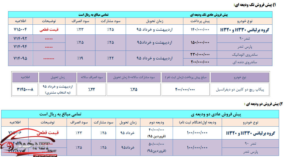 بخشنامه فروش پارس خودرو دهه فجر